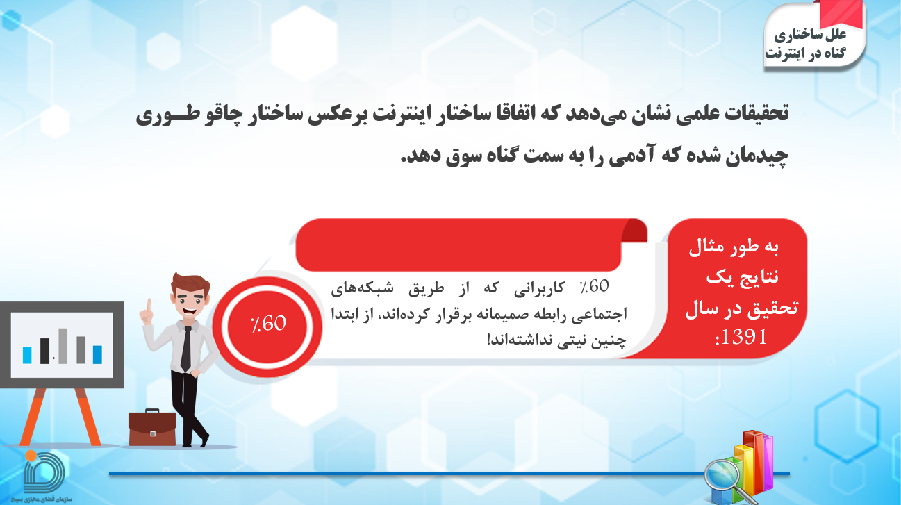 ساختار گناه در فضای مجازی