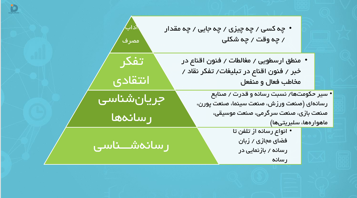 آداب مصرف رسانه