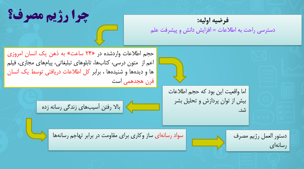 آداب مصرف رسانه