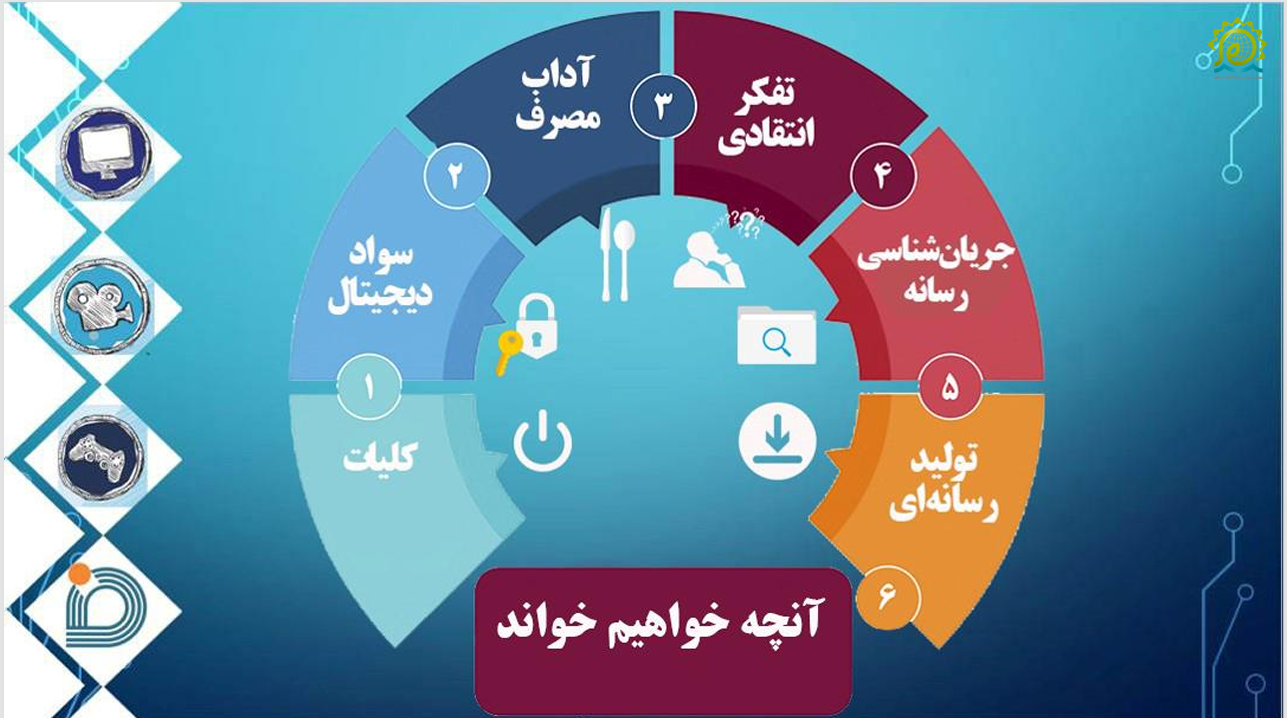 کلیات سوادرسانه