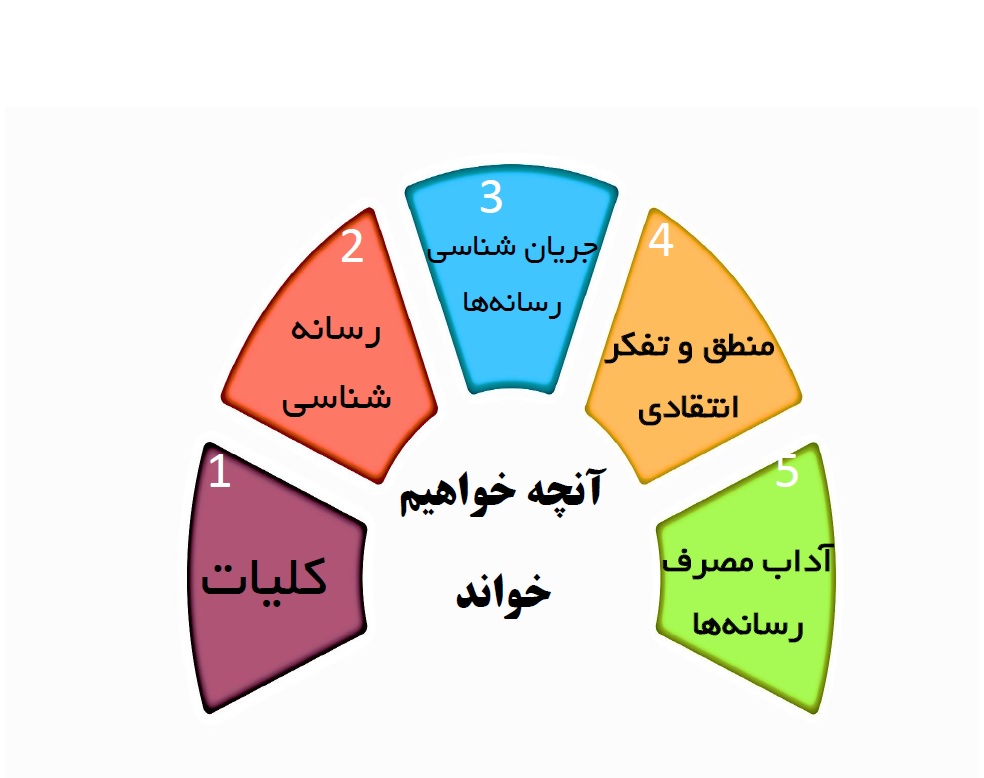 جزوه آموزشی سواد رسانه‌ای