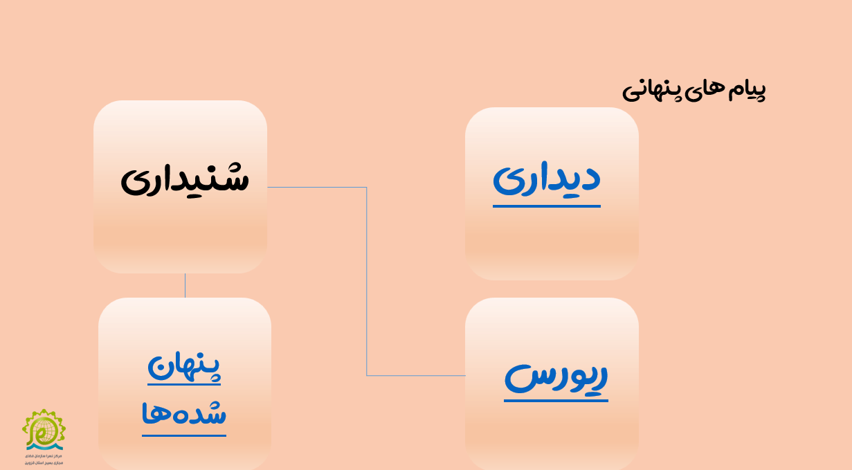 تاثیر موسیقی  بر روح و جسم انسان‌ها