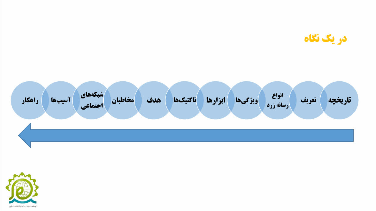 زردنویسی چیست؟